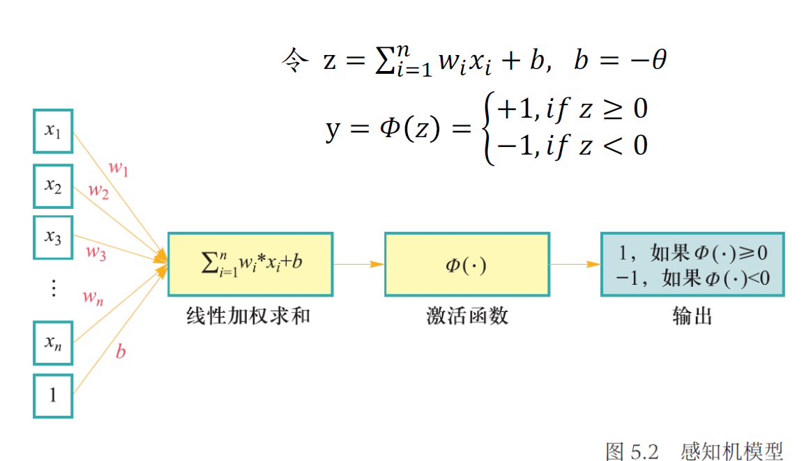 单层感知机