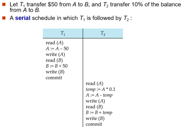 serial schedule